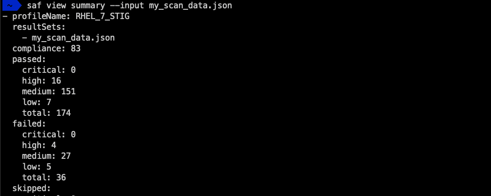 Summarize your test results